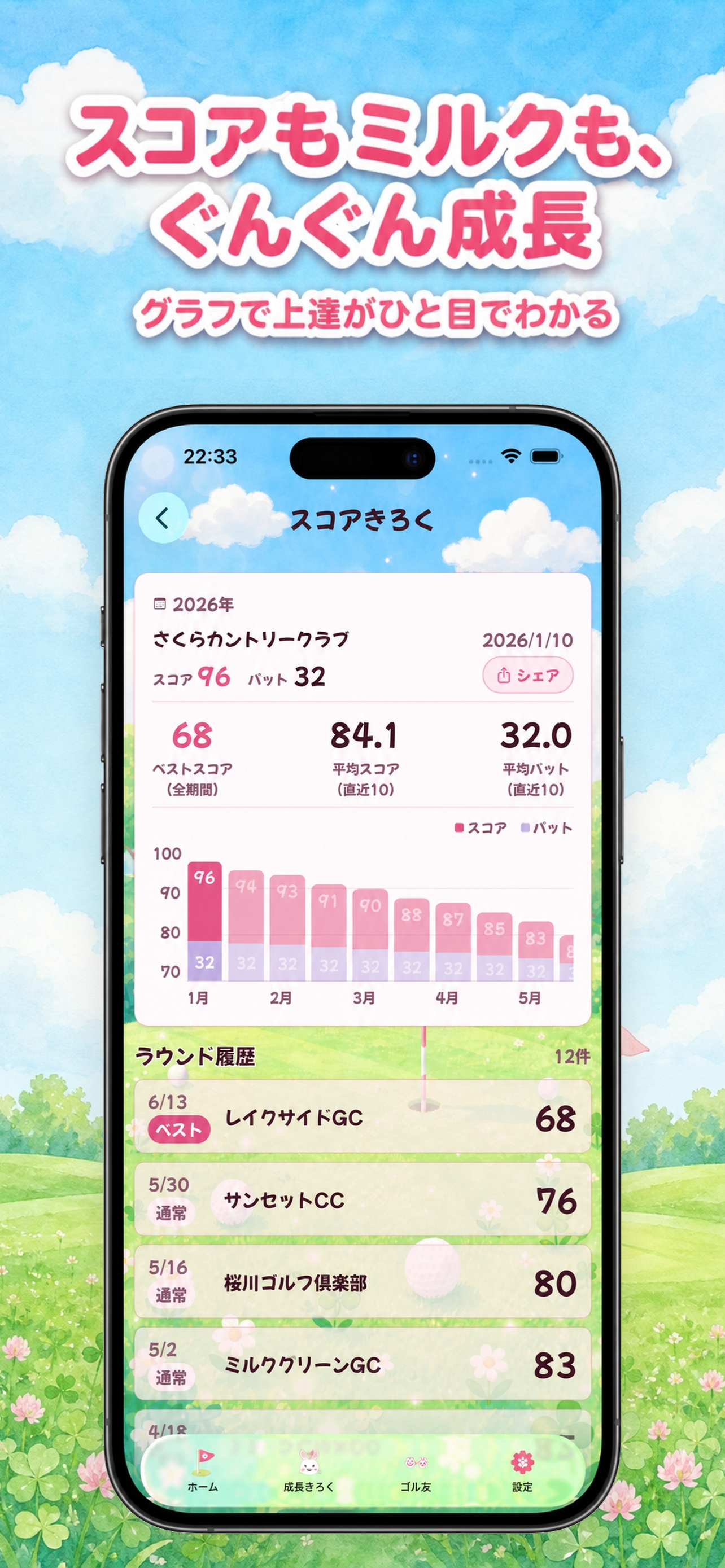 スコアきろく